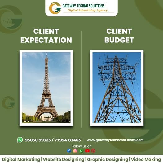 Best Digital Marketing Partner in India | Gateway Techno Solutions