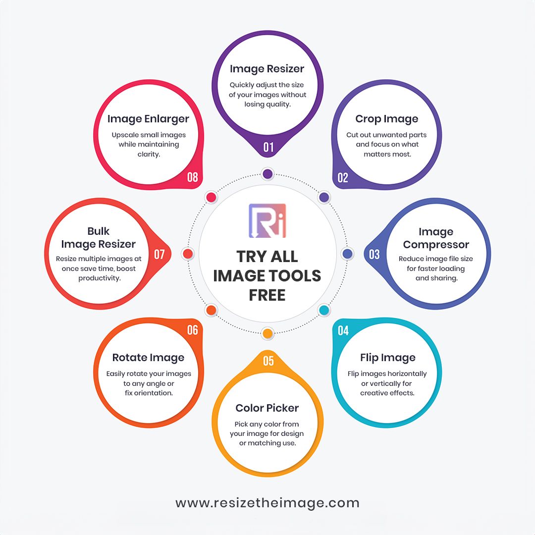 All In One Online Image Optimization Tool | Resize The Image