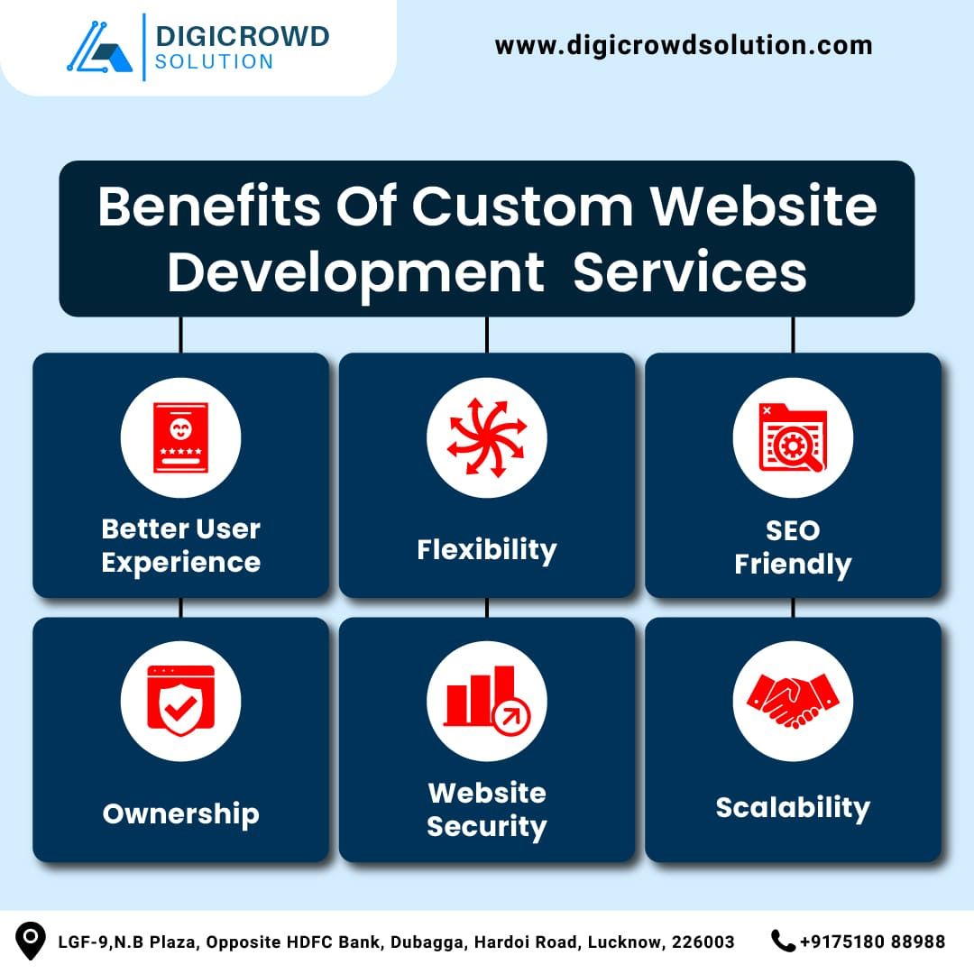 Custom Web Development Company In India