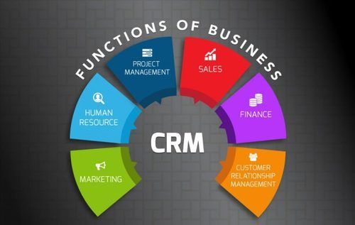 Banking CRM System