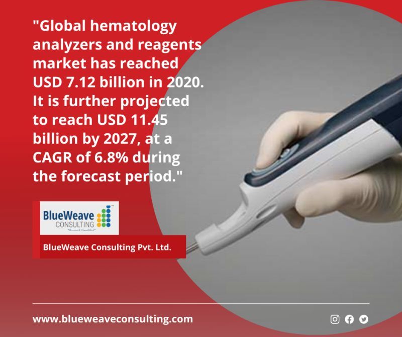 Global Hematology Analyzers and Reagents– Industry Trends & Forecast Report 2027