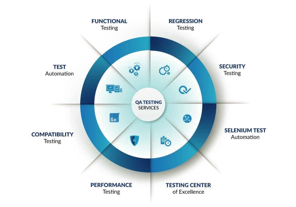 Software/Quality Assurance Service Company - Get Your Quote Now