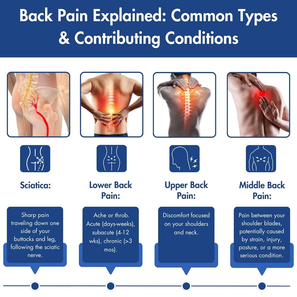 Back Pain Treatment in Madison, WI