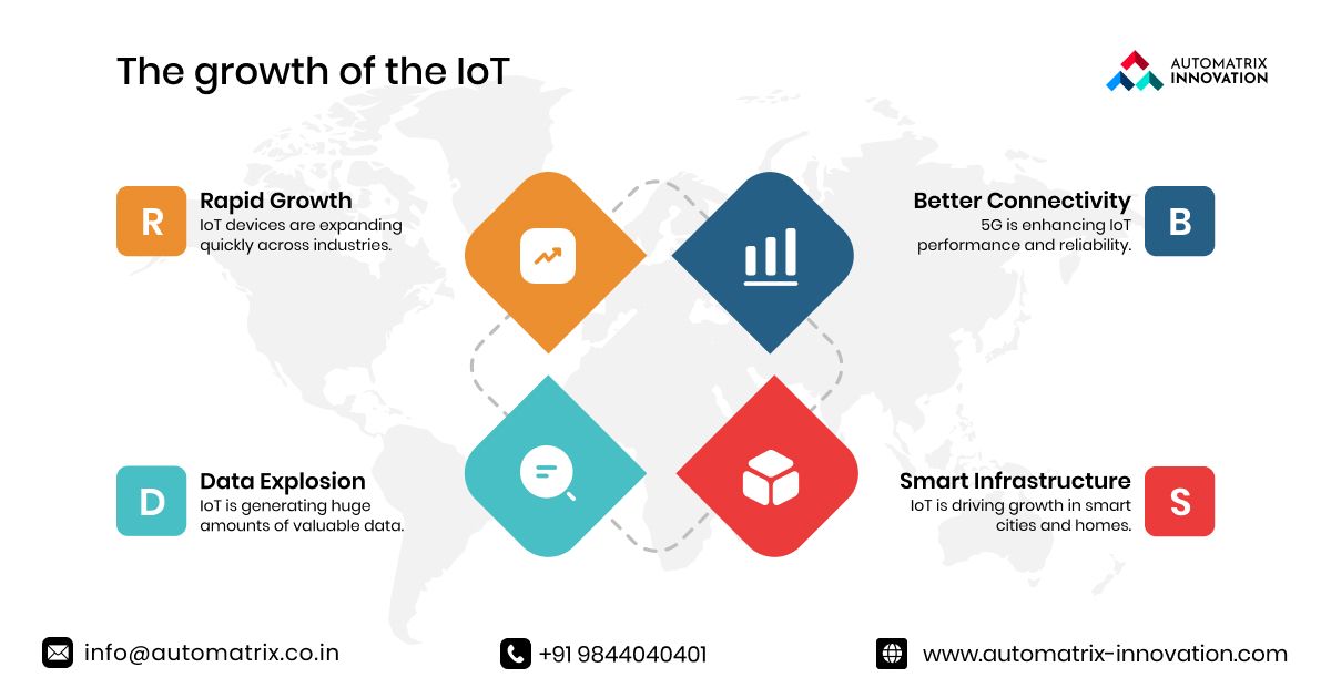 Unlock Advanced IoT Solutions with Automatrix 