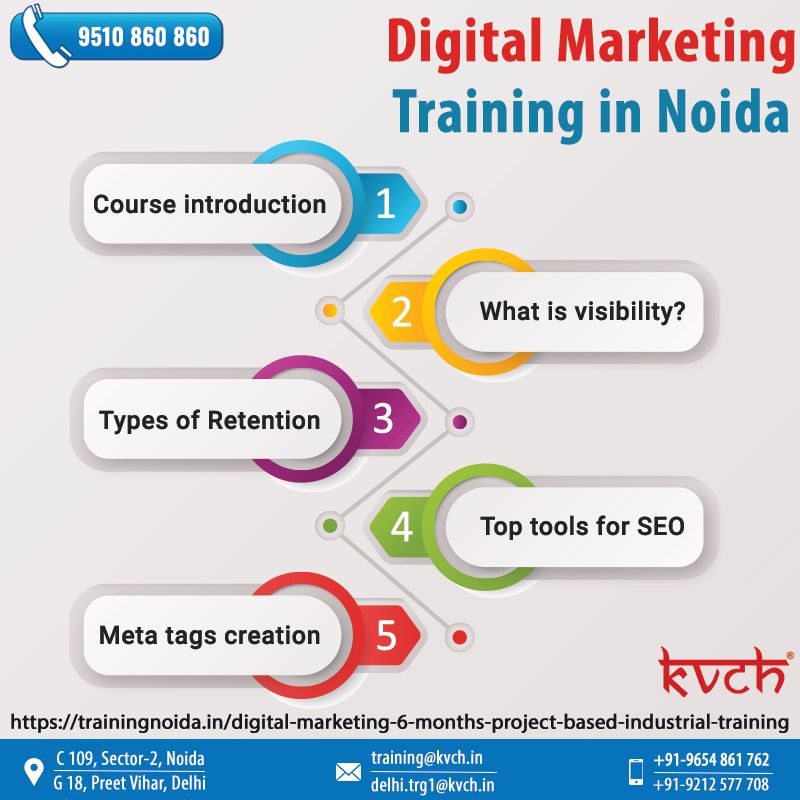 Online Digital Marketing Training Course 