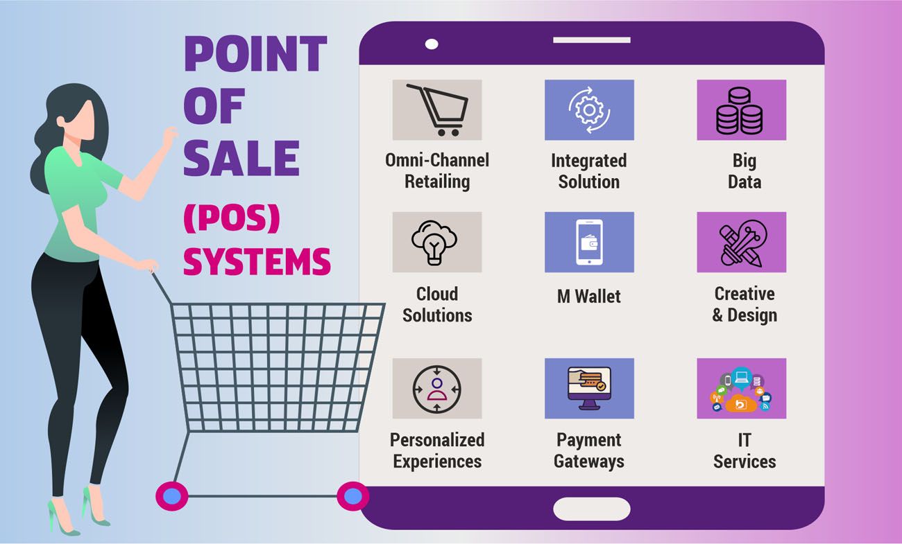 Advanced POS System For Retail, Restaurant, Salon & Laundry