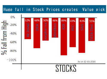 Value Pick Stock India