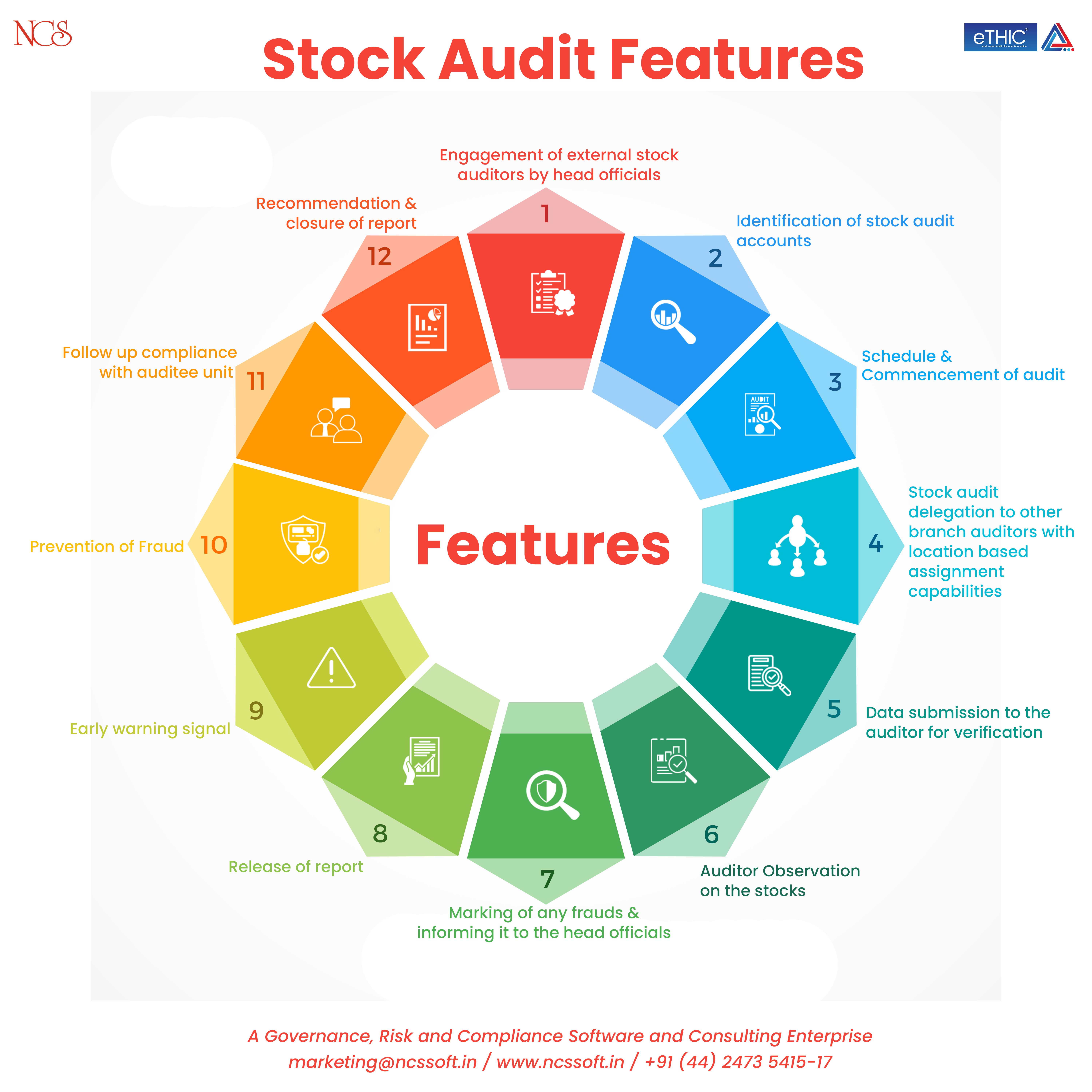 Check out the Features of Stock Audit.