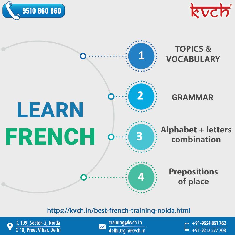 Best French Language Training | French Language classes in Noida