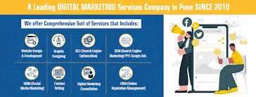 Content Writing Services in Pune - Optimized Infotech							