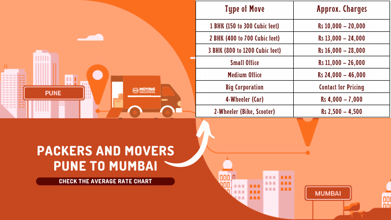 Check Movers and Packers Pune to Mumbai Rates