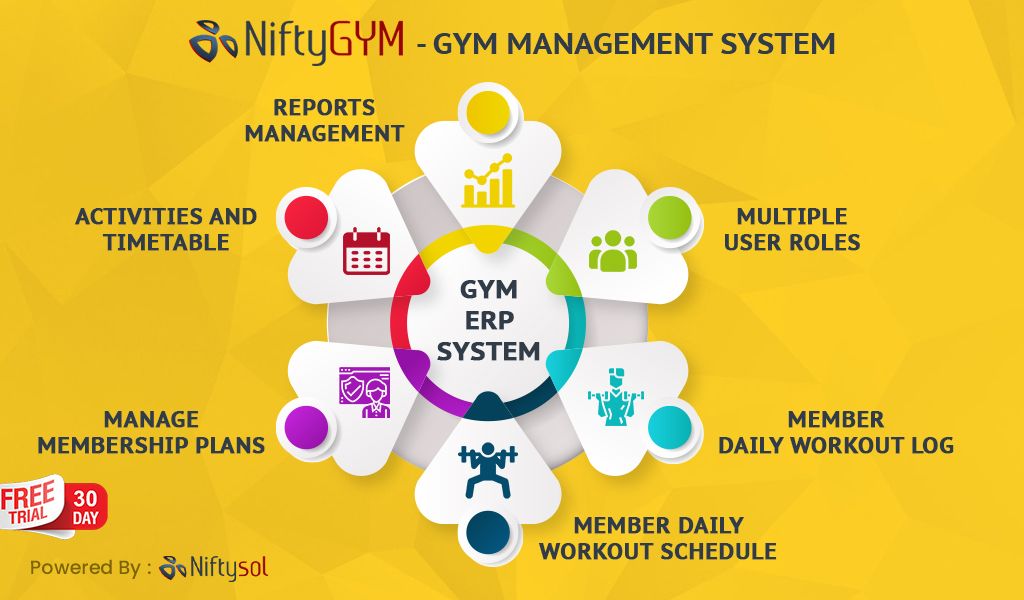 Manage Your  Gym  management  software   All Activity Effortless