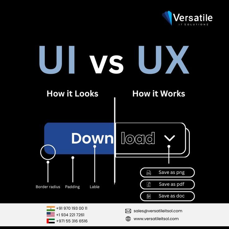 Top UI UX Design Services | User Interface Design Experts
