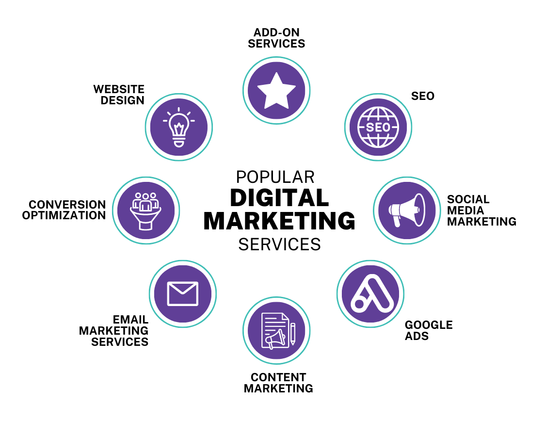 Promote Your Business Smarter with Expert Online Marketing Strategies