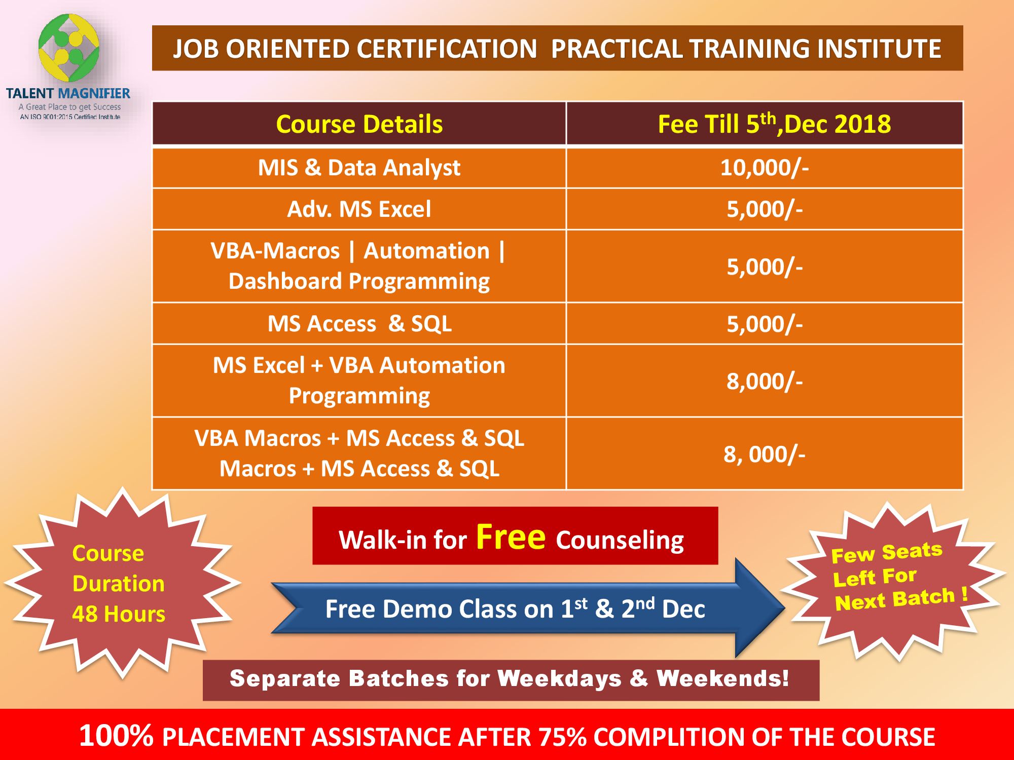 The Best Institute for MIS Training Now In Your Town