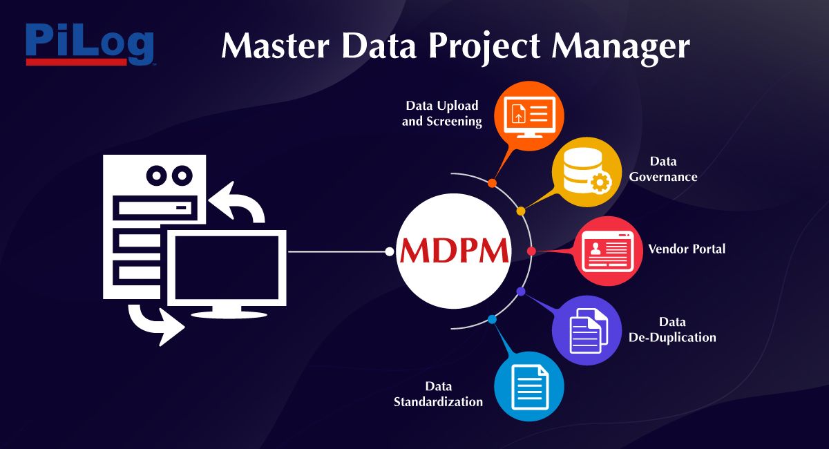 Material Master Data Management