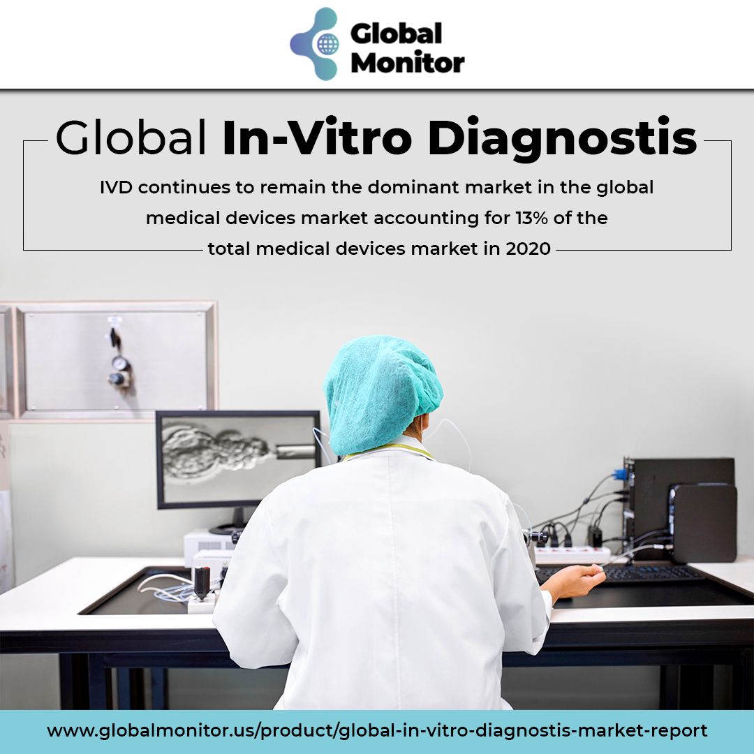 Detailed Market Illustration of Global In-Vitro Diagnostis - Global Monitor