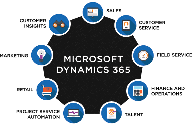 Microsoft Dynamics 365 Business Central