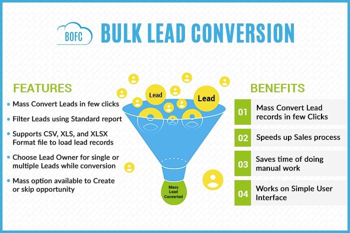 How to Perform Bulk Lead Conversion in Salesforce in Few Clicks?