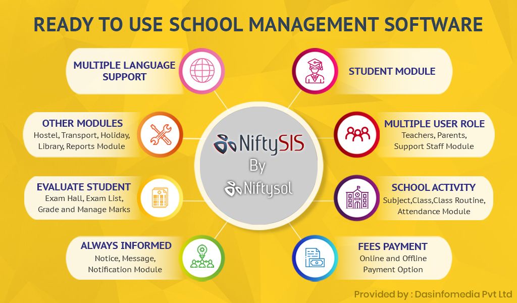 How to easily   manage your school time table | school ERP app