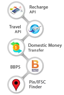 India’s Top Recharge API Providers for Mobile and DTH