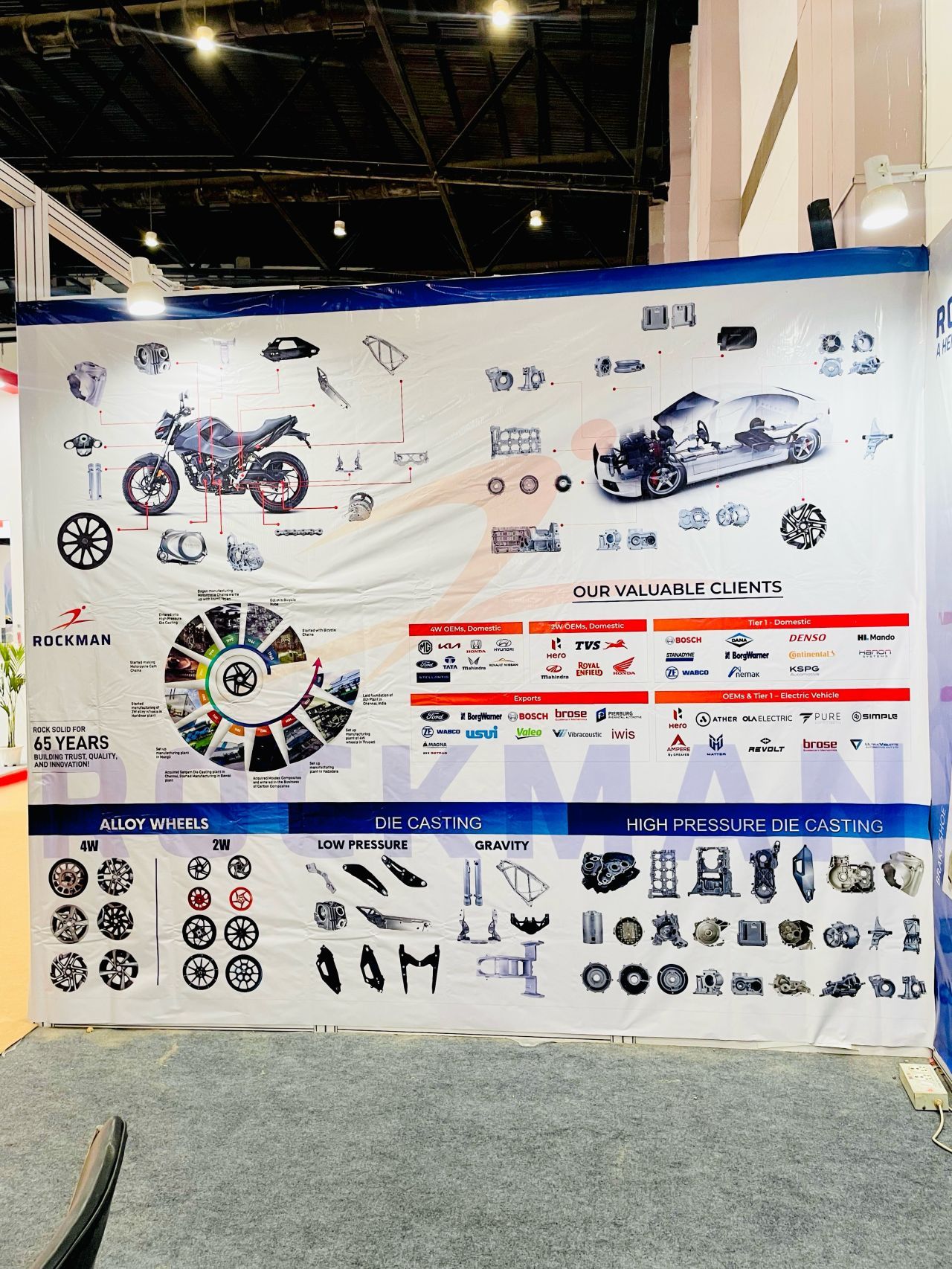 Auminium alloy wheels manufacturers in india