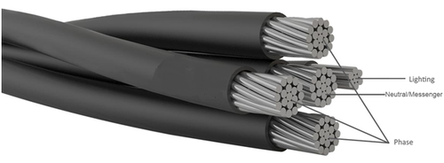 HT Aerial Bunched Cables Exporters, Suppliers India | ABC Cable Manufacturers, Suppliers Delhi India