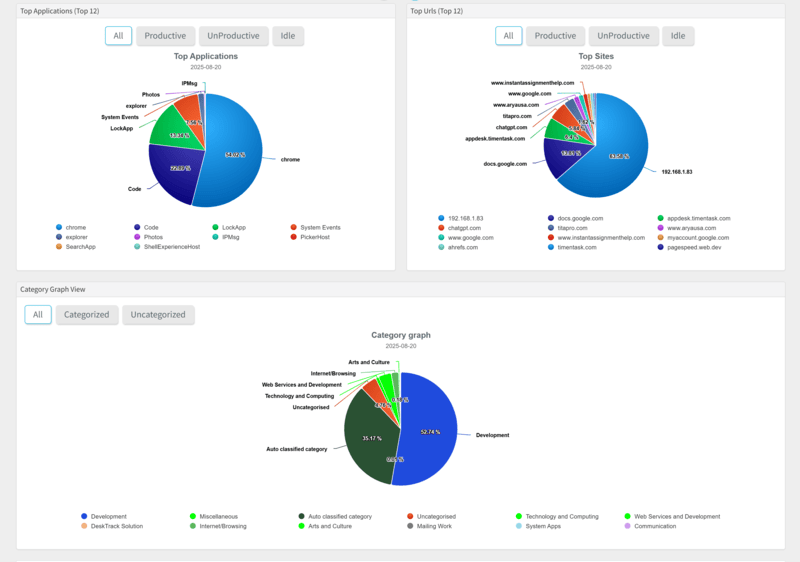 Screenshot Monitoring Tools for Enhanced Employee Productivity Tracking