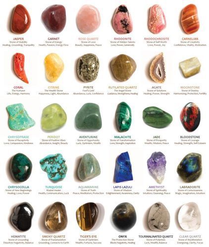 Birthstone Colors by Month