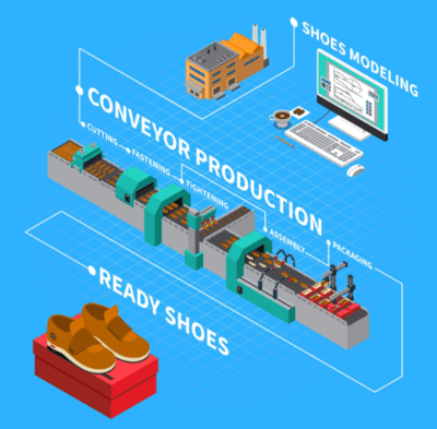ERP for Footwear Industry: Automate from Design to Delivery