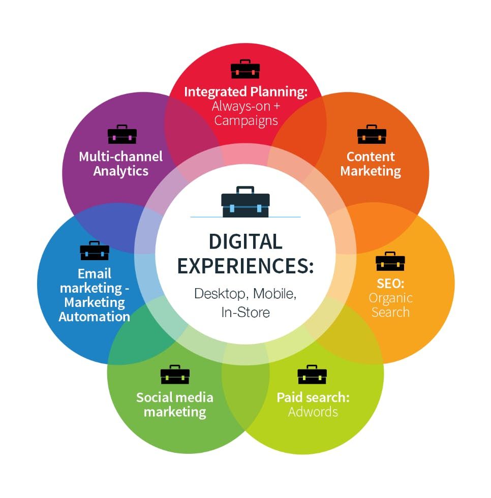 Best Digital Marketing & SEO Services in Delhi – Online Infatuation