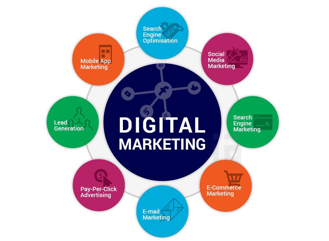 Sangita Infotech India | Digital Marketing Agency in Ahmedabad