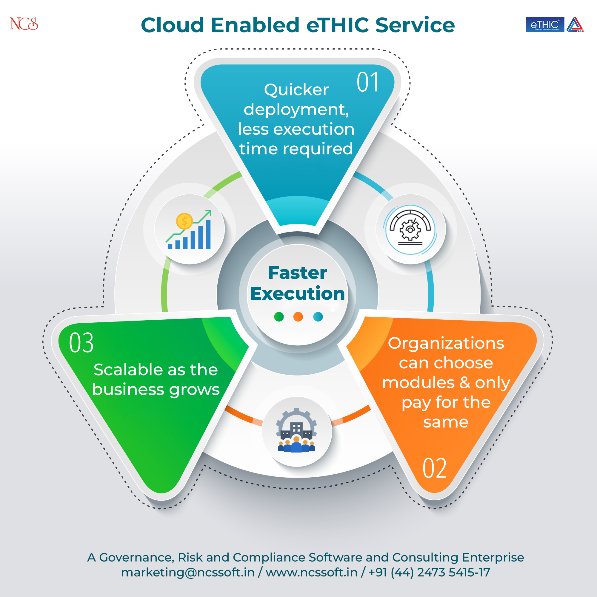 eTHIC is here as cloud enabled service now!