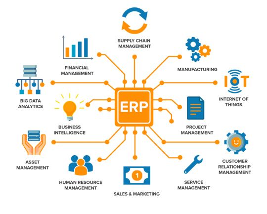 ERP for trading