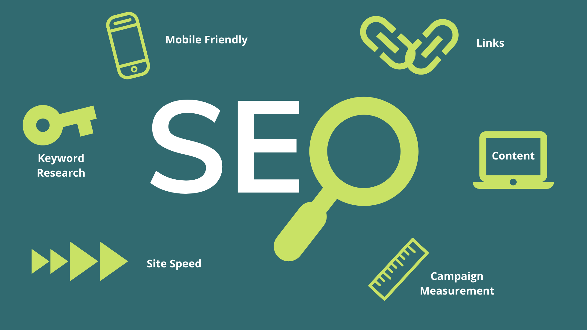 Best Houston SEO Companies