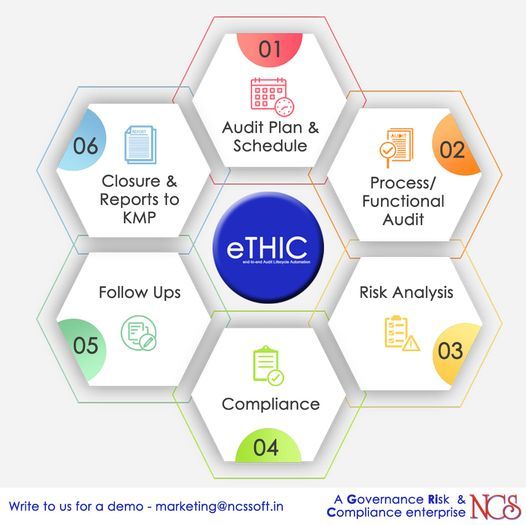 eTHIC Workflow 