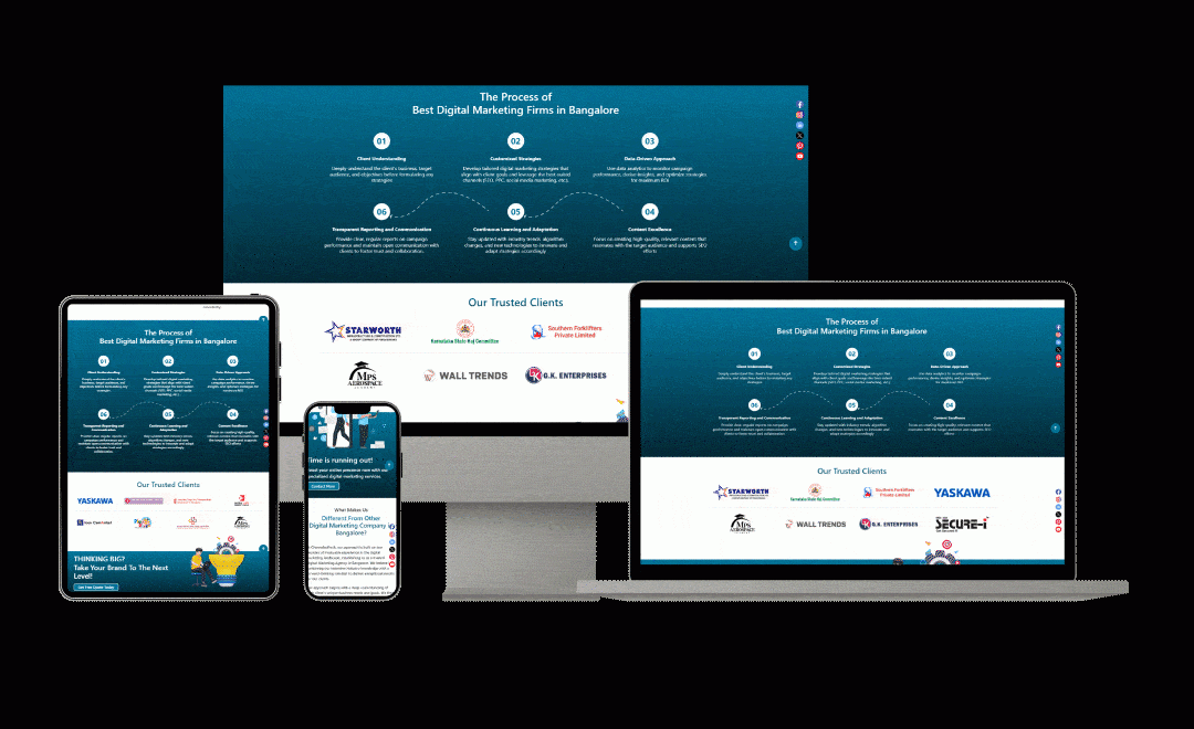 Best website designing company in Gurgaon