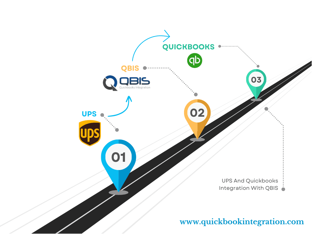 QuickBooks Integration FAQs | Answers by QBIS Experts