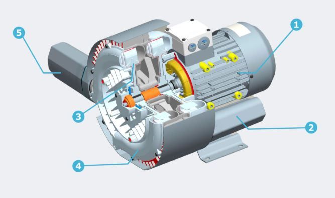 High-Pressure Blowers for Industrial Performance